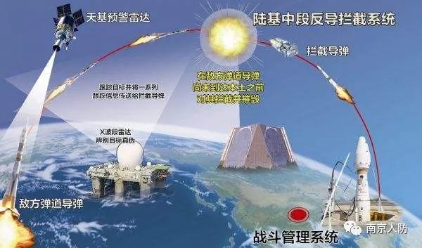 什麽是攻勢防空?