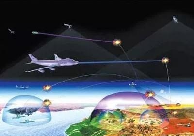 什麽是攻勢防空?
