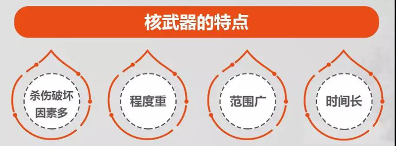 揭開核武器神秘面紗:核爆炸的防護