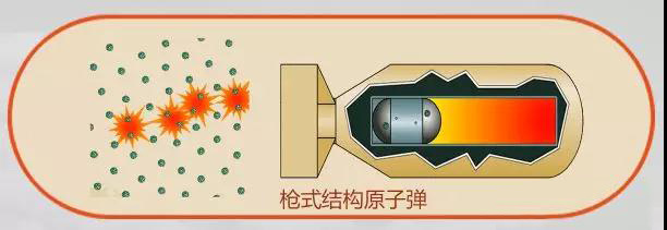 揭開核武器神秘面紗:核爆炸的防護