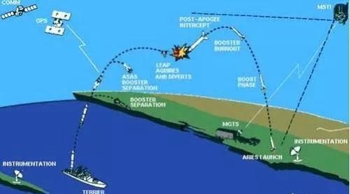 什麽是攻勢防空?