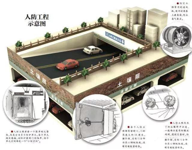 揭開核武器神秘面紗:核爆炸的防護